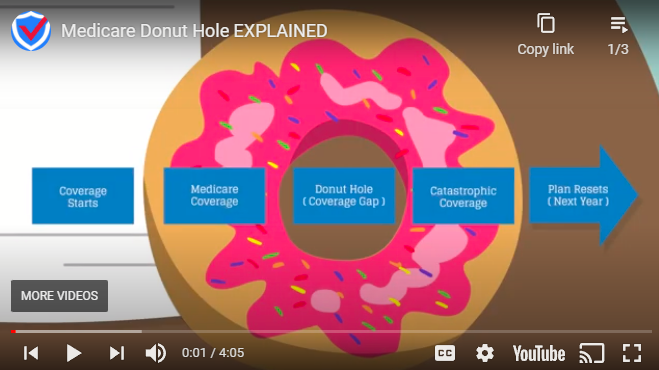 Medicare Donut Hole Explained Versa Insurance Agency